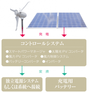 windhybrid02